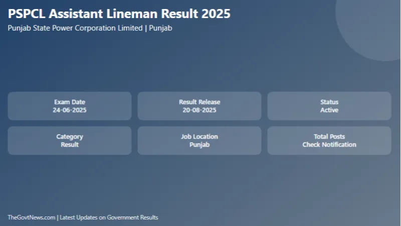 PSPCL Assistant Lineman Result 2025