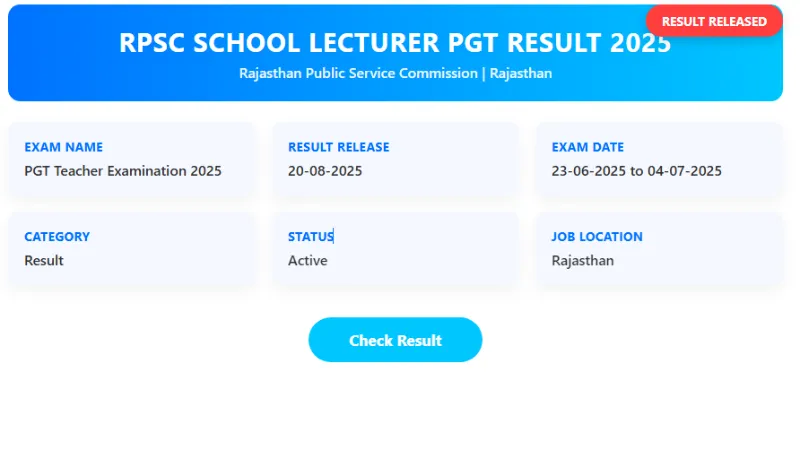 RPSC School Lecturer PGT Result 2025