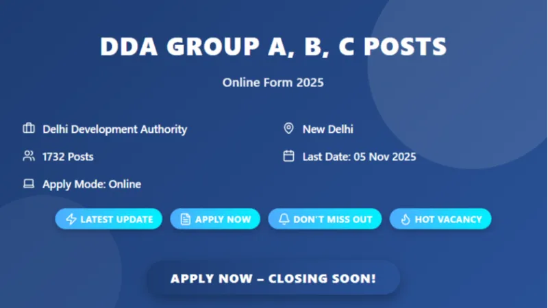 Delhi DDA 1732 Group A, B, C Posts Online Form 2025